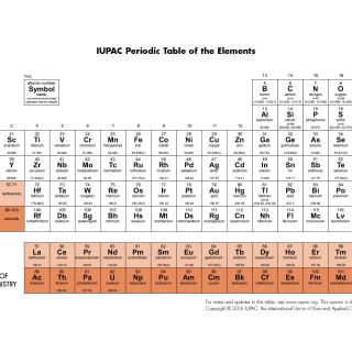 Nová periodická tabuľka prvkov