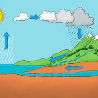 Kolobeh vody v prírode - 9. ročník
