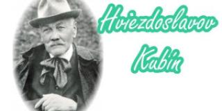Hviezdoslavov Kubín - Školské kolo I.ktg