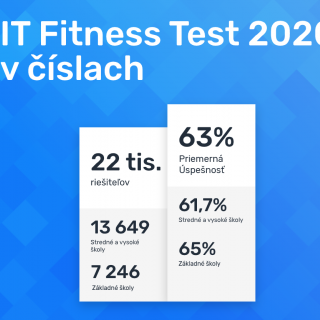 IT Fitness Test 2020