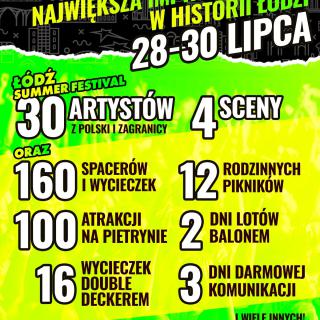 Łódź ma 600 lat, taka okazja zdarza się tylko raz!