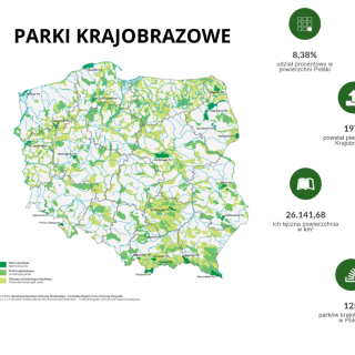 Konkurs wiedzy o parkach krajobrazowych Polski - 3 etap