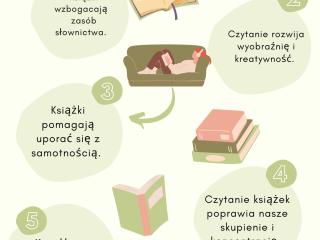 Międzynarodowy Miesiąc Bibliotek Szkolnych z Księgarnią Tuliszków 