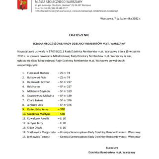Skład tegorocznej Młodzieżowej Rady Dzielnicy Rembertów m.st. Warszawy
