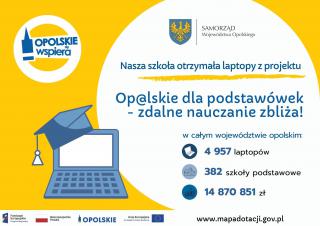Publiczna Szkoła Podstawowa w Jełowej w ramach projektu ” OP@LSKIE DLA PODSTAWÓWEK- zdalne nauczanie zbliża” – otrzymała  7 laptopów.