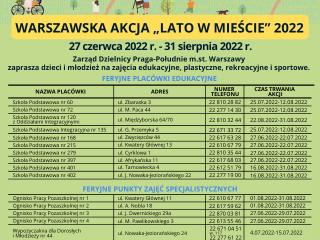 Warszawska Akcja "Lato w Mieście" 2022