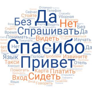 Ruské slovo – krajské kolo súťaže