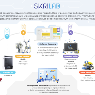 SkriLab - pracownia robotyki i druku 3D w naszej szkole